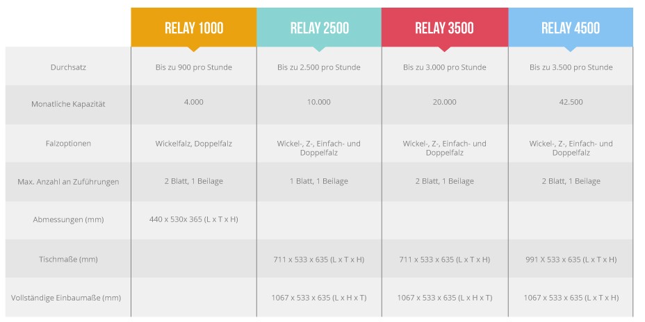 relay